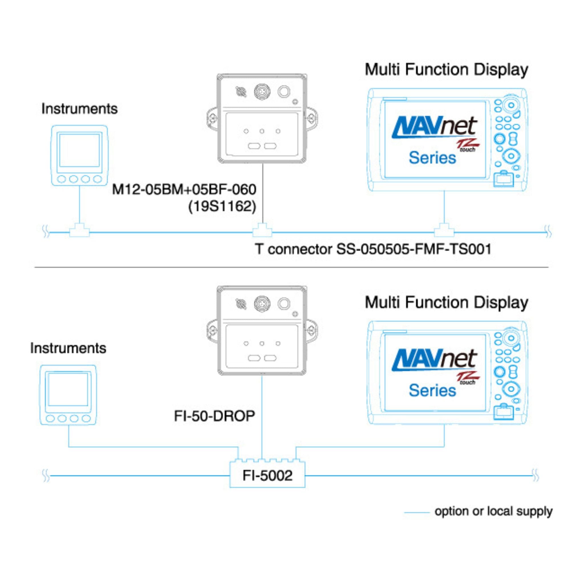 Buy the Furuno PG-700 NMEA2000 Fluxgate magnetic integrated heading sensor with solid-state gyroscope online at Integrated Marine